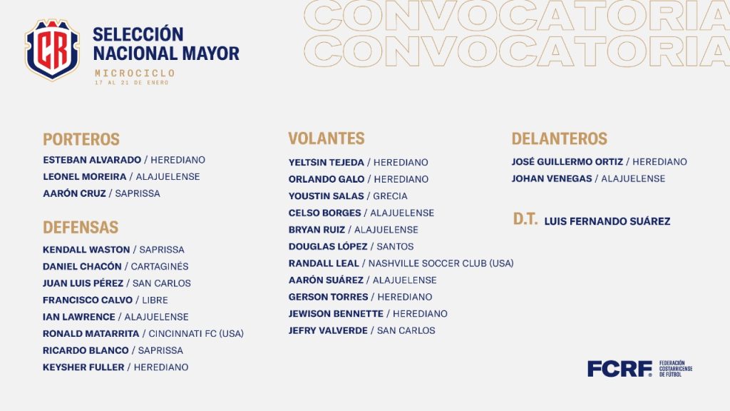 Convocatoria Selección Nacional, microciclo enero. Foto FCFR