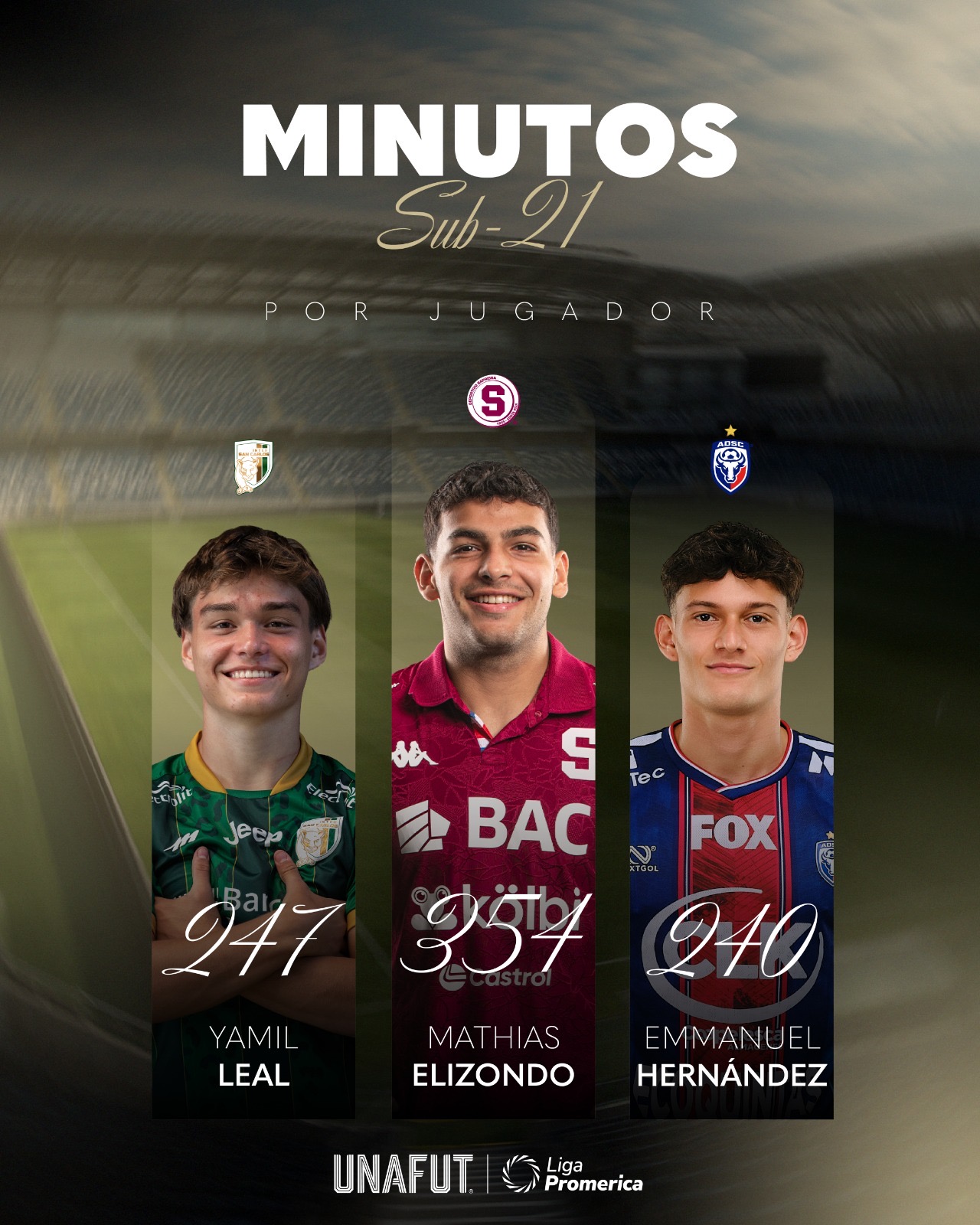 Los jóvenes que marcan la pauta: estos son los líderes en minutos Sub-21 del Apertura 2026