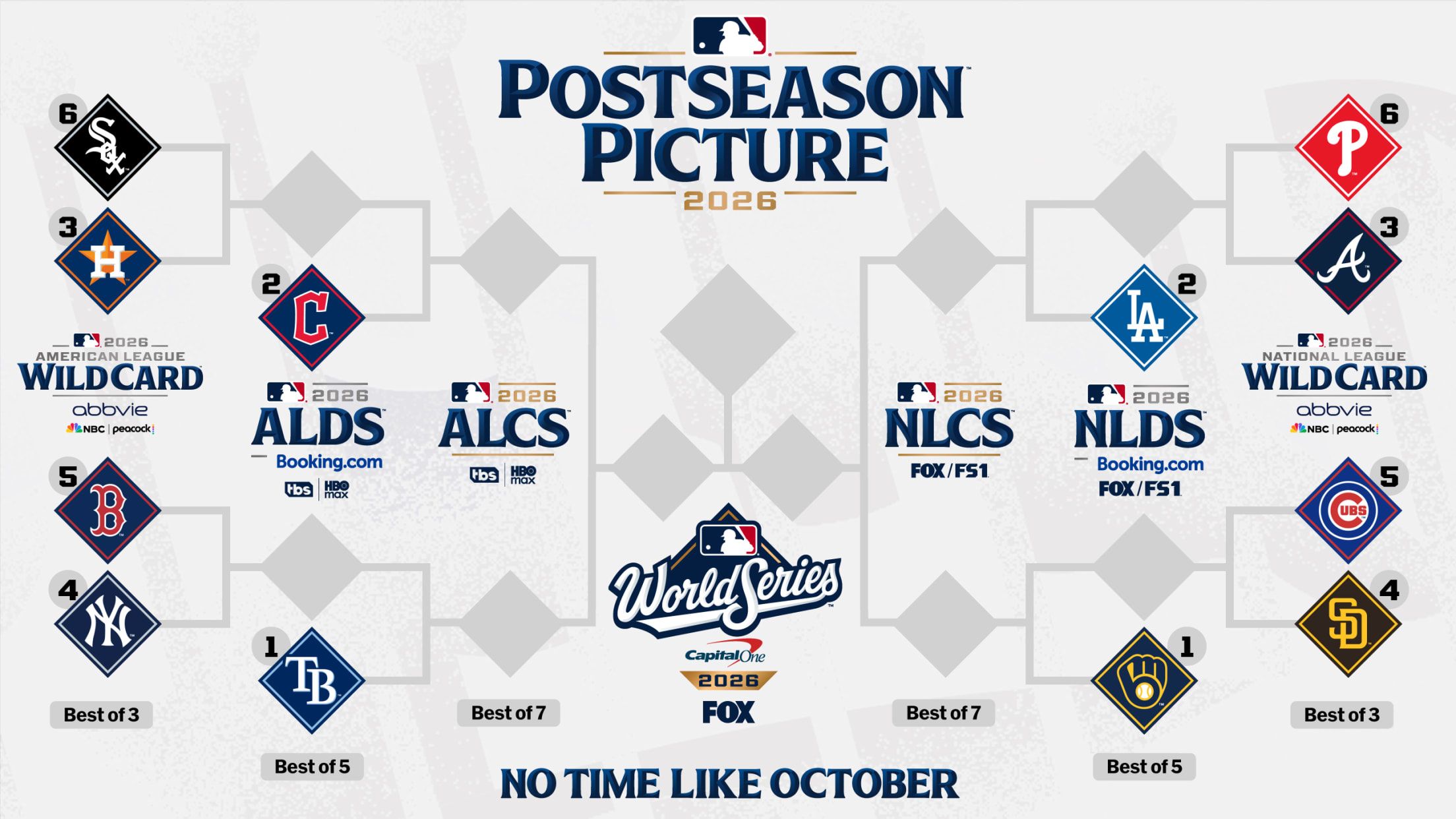 Arranca la Postemporada 2026 de la MLB